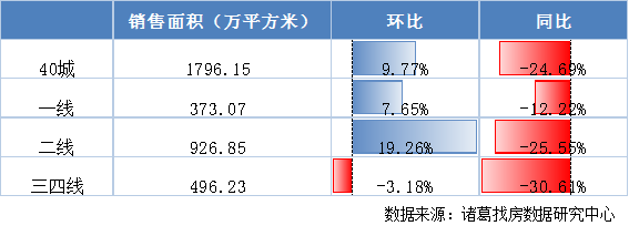 诸葛找房_中国网地产 诸葛找房_中国网地产